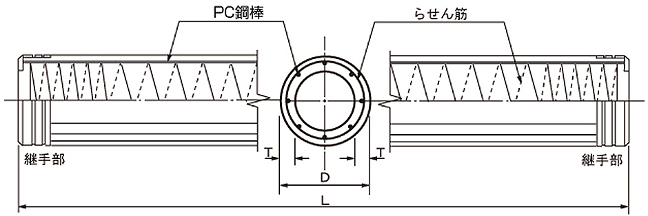 TAFCO-PHC 標準構造図