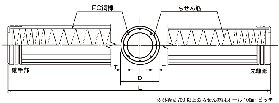 TAFCO-PHC 標準構造図